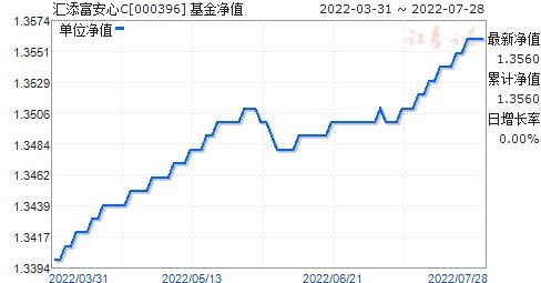 200007基金净值