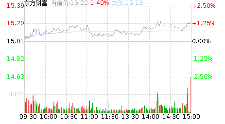 为什么今天东方财富网看不到股票资金流向