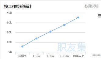 程序员去阿里巴巴，什么岗位最好