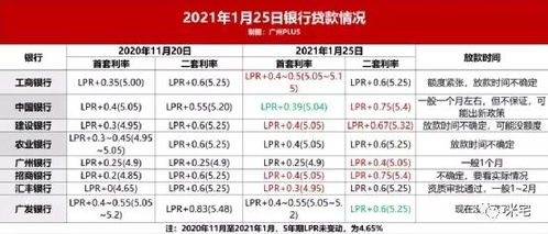 多家银行明确停贷 房贷冬天 来了