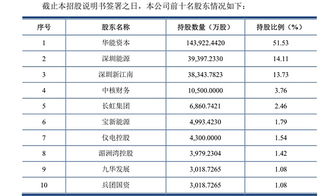 长城证劵9.10买入后成本价变9.13. 涨到13.26卖出，又收费用11元，请问这费用是咋算的？正确吗?求解答！！