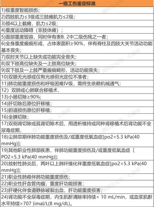 省工伤保险条例修订建议,工伤待遇管理工作建议的细则都有哪些