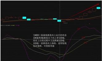 懂得分析股票各种指标就能盈利吗