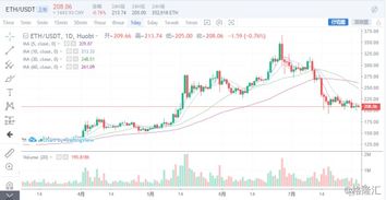 加密货币今日行情_2014年以太坊一天能挖多少个