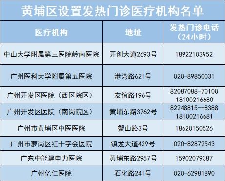 提醒 事关隔离 核酸检测 广东 广州再发最新通知