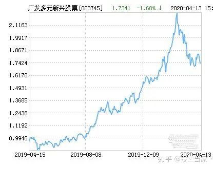 基金哪个板块都可以买吗