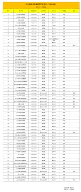 湖北省大学名单一览表，湖北有哪些大学