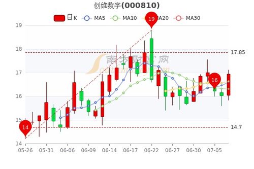 创维数字千股千评