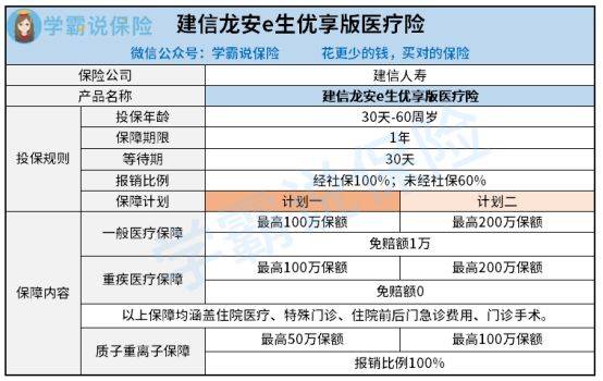 建信人寿龙安e生医疗保险能退吗(龙安e生百万医疗保险条款)