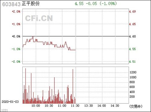 603843申购价格 正平股份什么时候上市