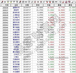 创业板股票代码特点以及命名规则