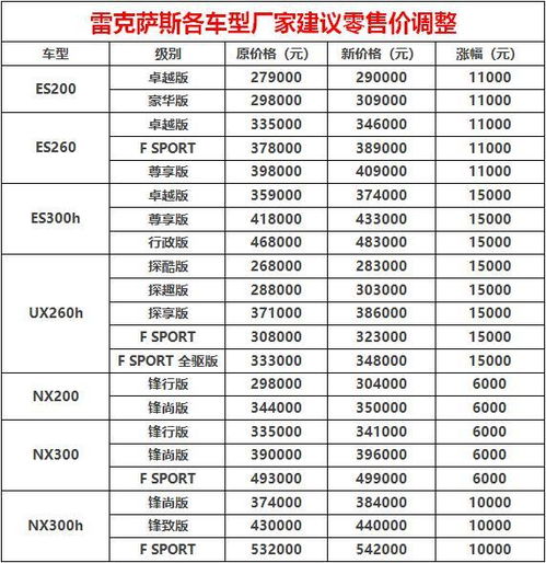 现只有1万到15000元左右，最好可以买几支股？最好买什么价位的股票？