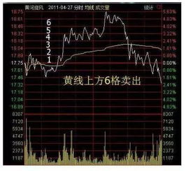 股票62元进了2万元,现在掉到27元,我想问一下再进3万元补一下仓，能不能补平