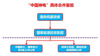 要快重组的股有哪些？