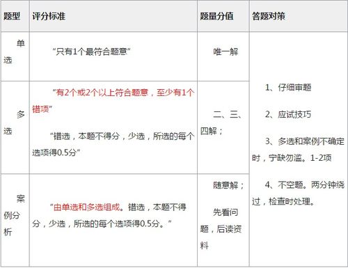 2019年经济师考试科目有哪些 难度怎么样