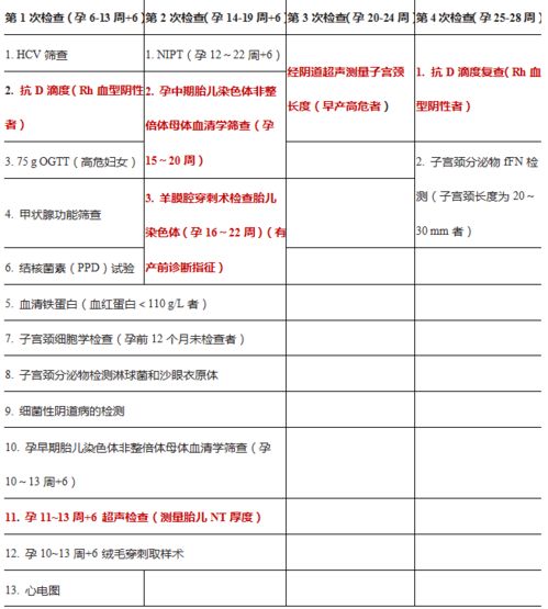 省妇幼医生问答 十一 疫情期间,孕早期 孕中期常规产前检查怎么做