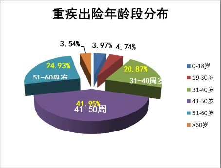 被保险人1865岁是什么意思,太平人寿保险发展史