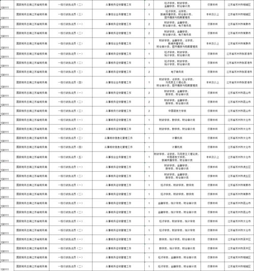 国家公务员考试时间表 (国家公务员考试时间表2023年)