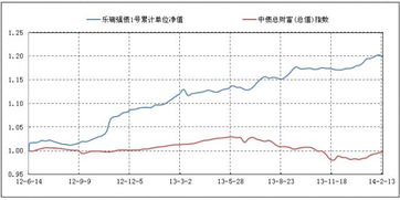 天津哪里股票开户是免费的？