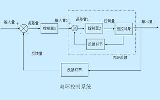 DC DC模块电源的反馈电路和设计方法的PPT资料说明 