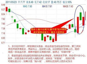 请问：大家都是用什么软件炒股的呢，做短线的。