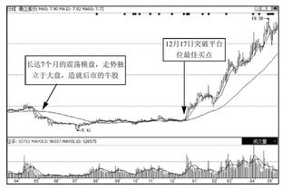 如何识别庄家建仓的特征