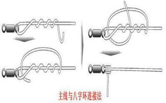 鱼线上八字环怎么绑图片 