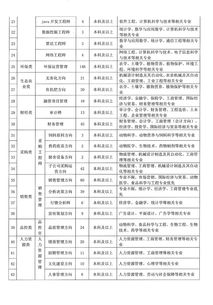 公司原粮采购制度范文,唐河牧原最新招聘信息？