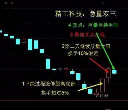 请问懂股票的朋友，关于量价分析的书有哪些比较经典的?