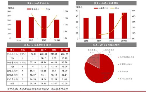 失业金领取条件及标准