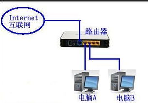 校园网内一个端口一个宽带帐号能实现两台电脑同时上网么 