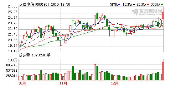 深市A股-7月17日主力资金流向个股排名