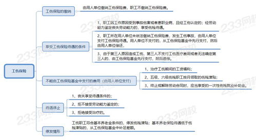 浙江2020社会保险法衢州生育险报销标准2022