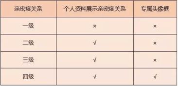 王者荣耀怎么设置社交名片(王者荣耀游戏名片怎么换)