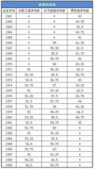 一秒算出你的退休年龄 来查看答案 