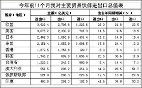 江苏比较知名的进出口公司有哪些呢？