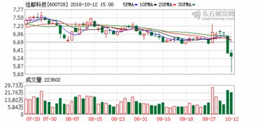 图像识别 和ai 现在已经能做到股票技术图了么