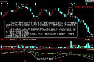 如何将2根K线合并一根，或将1天地K线分为2根，多谢了。