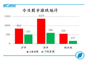 谁帮我分析一下券商股，具体再分析一下600837