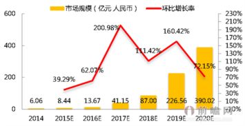 如何将“大数据”运用在经济预测领域