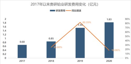 如何使股票可以分红