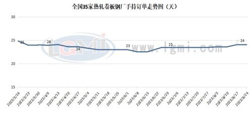 2022年9月第二周兰格钢铁热卷供需分析