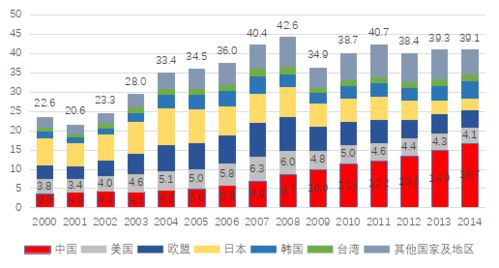 基于投入产出方法的政治经济学经验研究述评