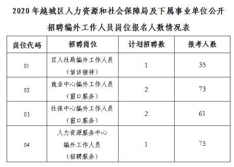 绍兴市下半年事业单位考试？绍兴市人力资源和社会保障局的机构设置