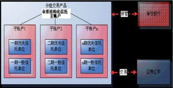 金融与经济的区别（通俗点）