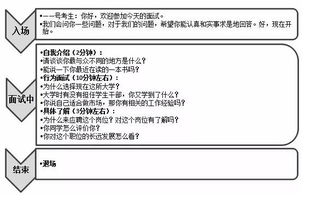 我今天面试了跟单员这个职位，如果进去干活一个月，到最后把你辞退了，不给钱怎么办