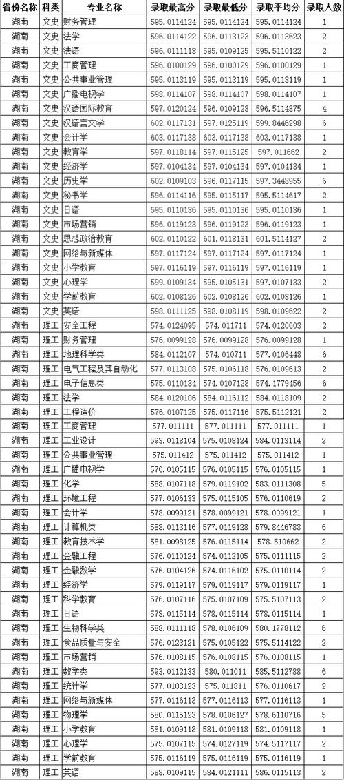 四川师范大学的专业有哪些