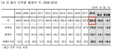 老龄化严重 房价太高 人口要跌破千万...首尔 超大城市 地位恐难保