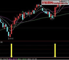 手机怎么导入股票的公式，有那个软件可以导入炒股公式？我的同花顺手机版本不能