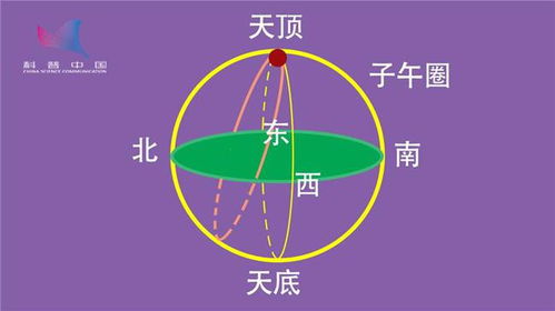 这几道关于夏至的地理题,很多人都答错了